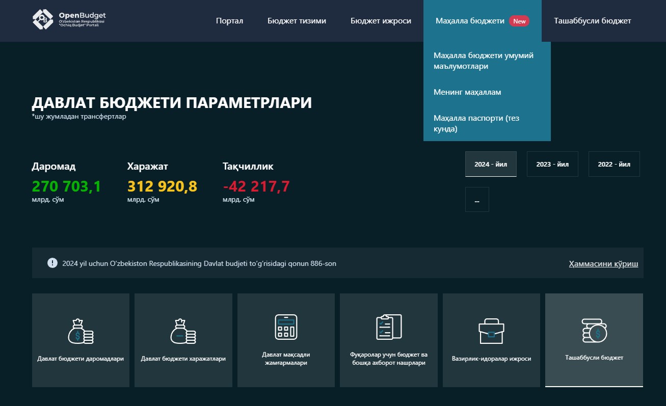 “Ochiq byudjet” portalida “Mahalla byudjeti” boʻlimi ishga tushdi